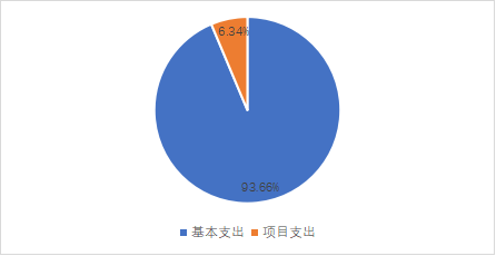 百博·体育2023年单位预算情况的说明1766.png